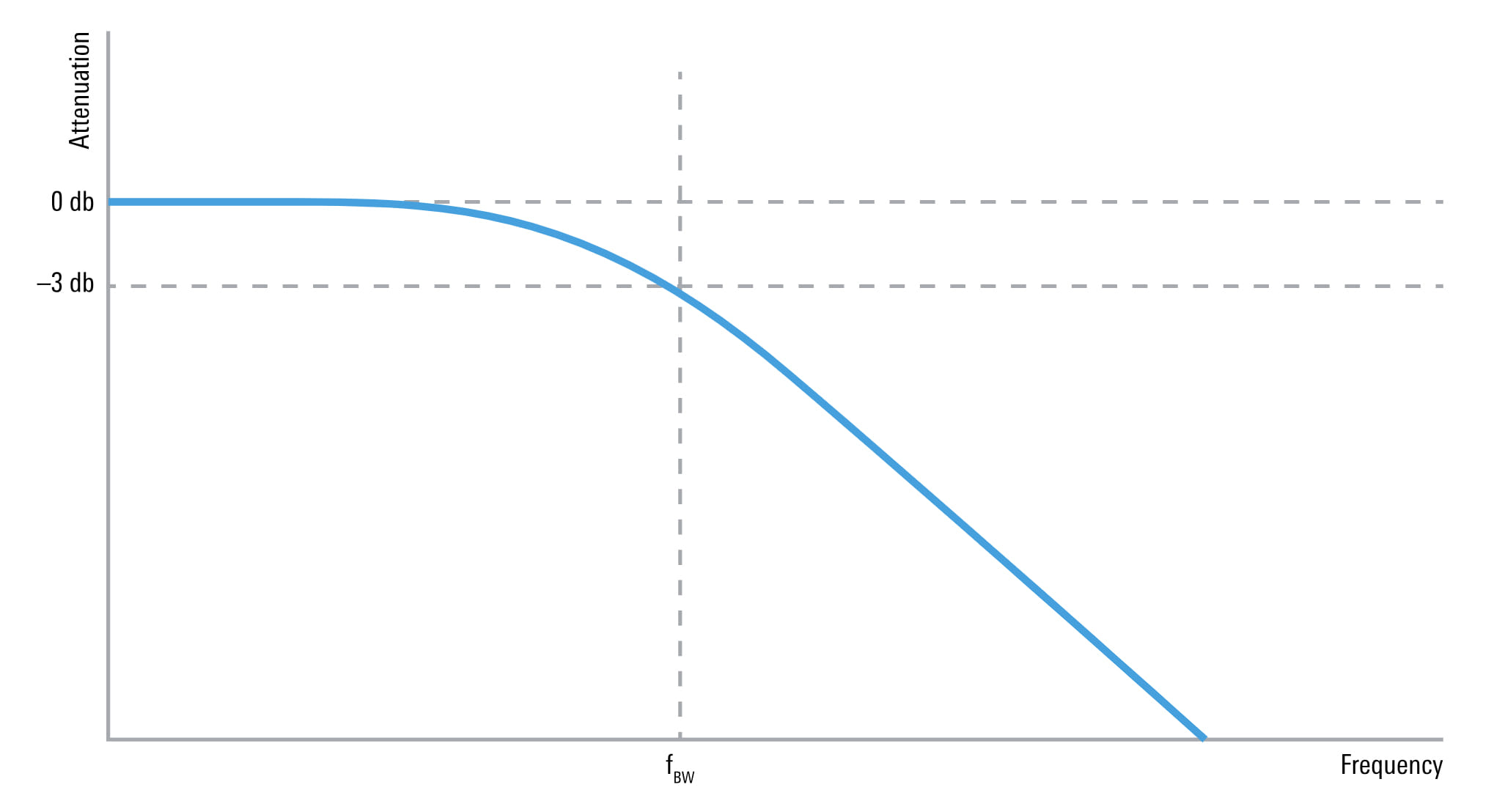 Osciloscopios ROHDE AND SCHWARZ