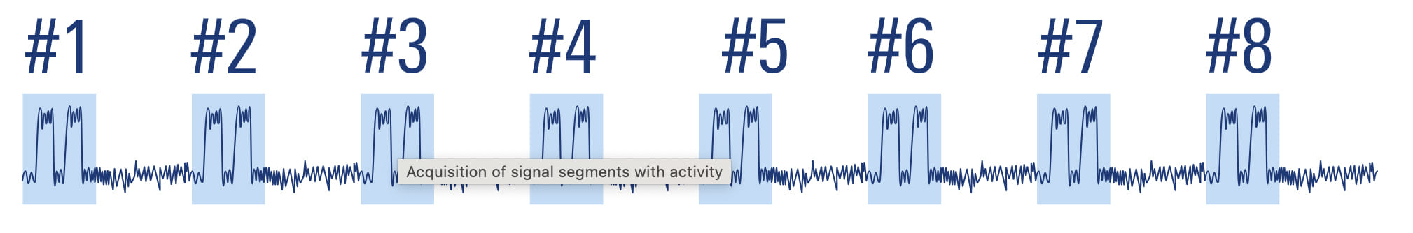 Osciloscopios ROHDE AND SCHWARZ
