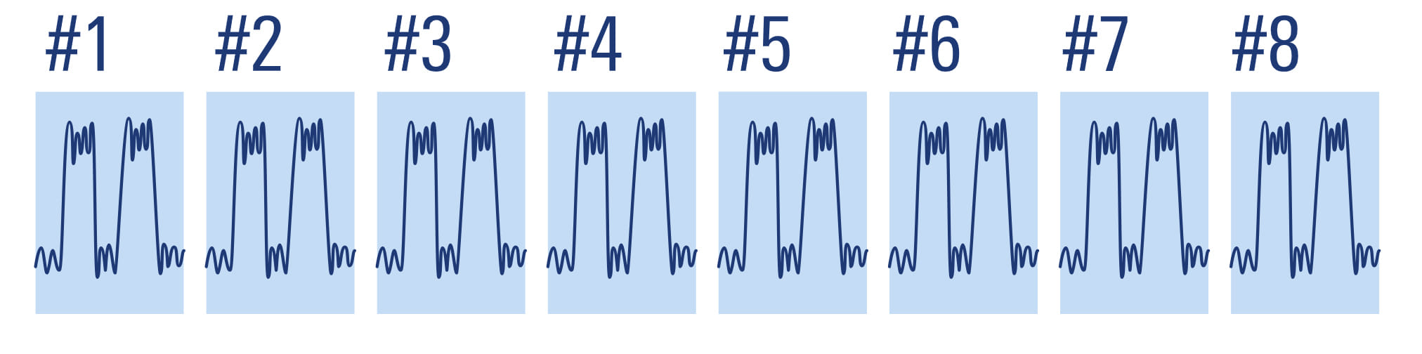 Osciloscopios ROHDE AND SCHWARZ