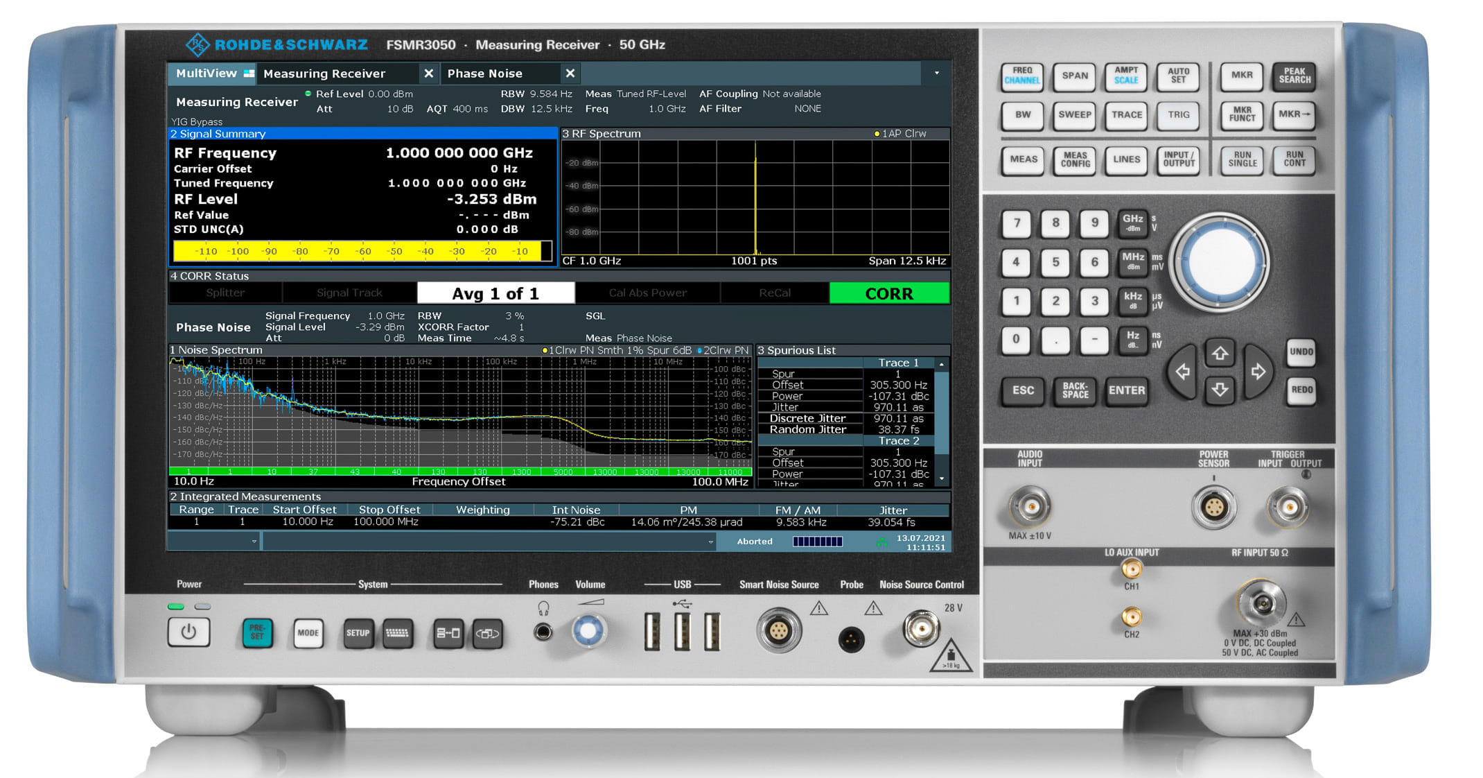 Receptor de medición FSMR3000