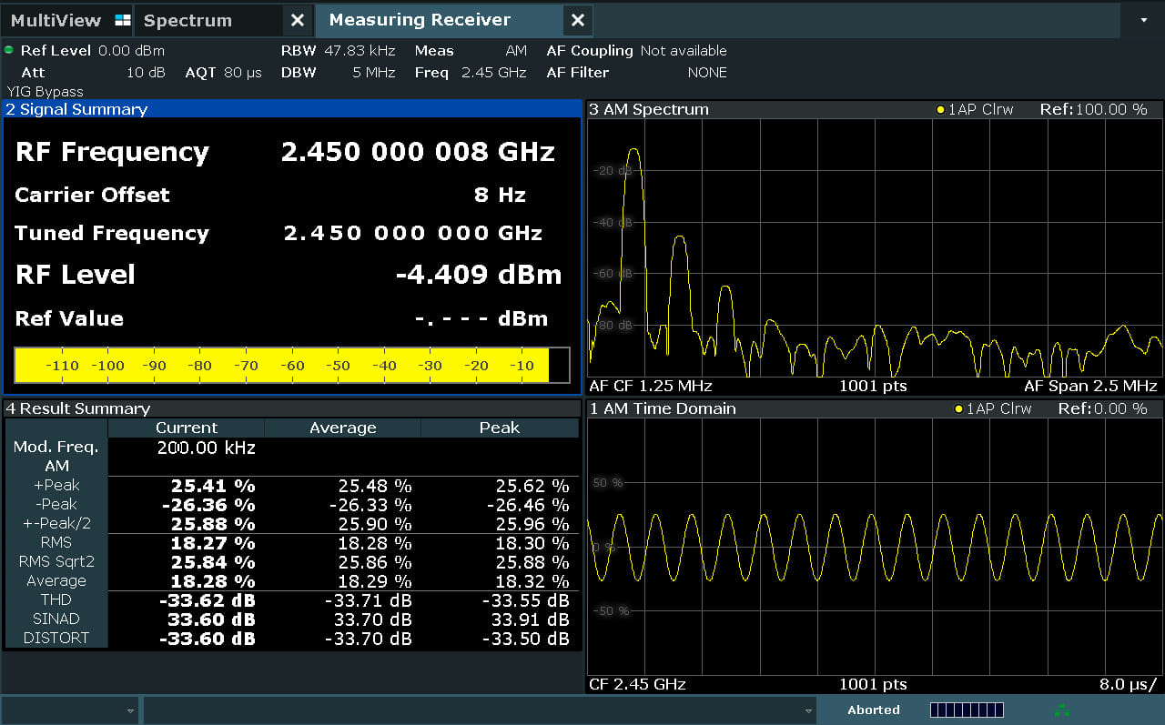 Receptor de medición FSMR3000