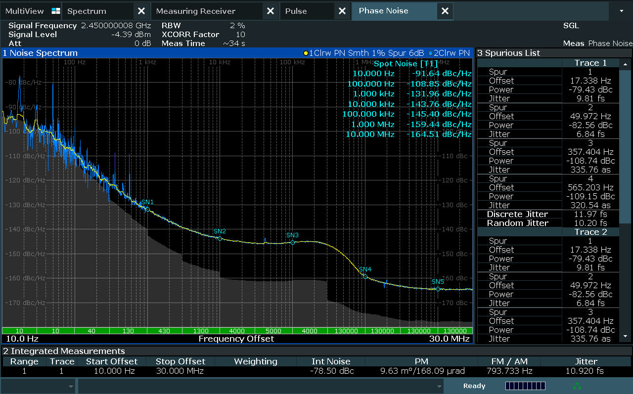 Receptor de medición FSMR3000