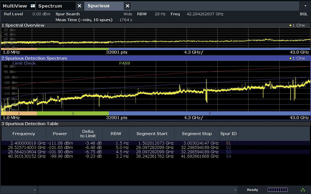 Analizador de espectro y señales