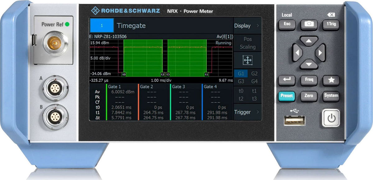 Medidores de potencia de RF